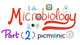 Microbiology  Clostridium difficile tetani botulinum perfringens  Picmonic  Part 2 [upl. by Gudrin]