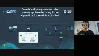 Cloud Fest 2024  Azure Resources to go From Zero to Hero on AI [upl. by Elaval]