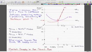 Microeconomics  123 Firms Supply Curve [upl. by Heger6]