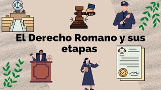 11EL DERECHO ROMANO Y SUS ETAPAS [upl. by Aetnahc]