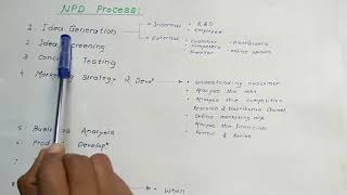 New Product Development Process  Definition  Stages  in Hindi [upl. by Lorry464]