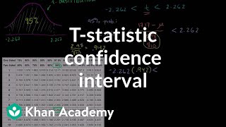 Tstatistic confidence interval  Inferential statistics  Probability and Statistics  Khan Academy [upl. by Haran]