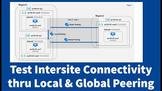 AZ104 HandsOn Lab 05 Task 3 Test Intersite Connectivity through Local amp Global Peering [upl. by Strenta552]