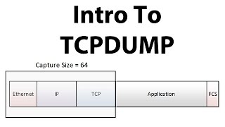 Introduction to TCPDUMP [upl. by Cown]