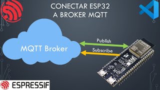 MQTT conectar ESP32 a Broker  IDF SDK [upl. by Jemima]