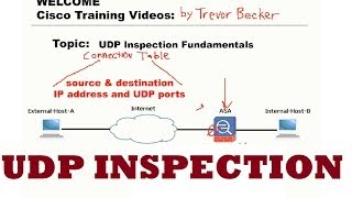 UDP stateful inspection Fundamentals  CCNP Security FIREWALL  Cisco Training Videos [upl. by Hoppe]