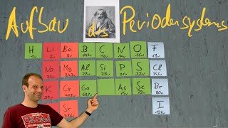 Periodensystem der Elemte  Aufbau des PSE [upl. by Llenol]