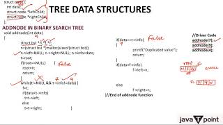 Inserting elements in Binary Search TreeBST In Hindi [upl. by Enilauqcaj135]