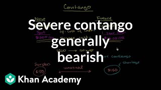 Severe contango generally bearish  Finance amp Capital Markets  Khan Academy [upl. by Netsyrk]