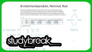 Bruttoinlandsprodukt Nominal Real  Volkswirtschaftslehre [upl. by Aitnom]