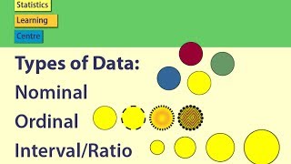 La diferencia entre variables ordinales y nominales [upl. by Alrahc]