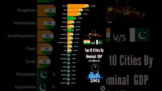 INDIA VS PAKISTAN  Top 10 City GDP 19702023 🇮🇳 🇵🇰 shorts india pakistan city [upl. by Pia]