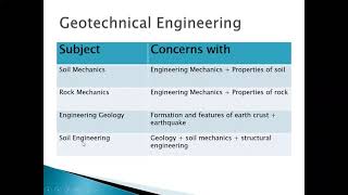 Lecture1 Introduction Geotechnical Engineering1 Md Abdul Aziz [upl. by Dania69]