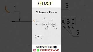 GDampT Drawing  geometrical dimensioning and tolerancing GDampT Symbols and Drawing gdampt limitfit [upl. by Teena998]