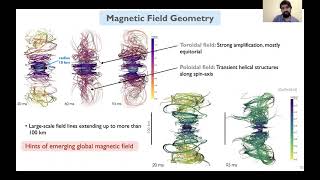 Magnetized Binary Neutron Star Merger Simulations with Long PostMerger Evolution [upl. by Yejus]