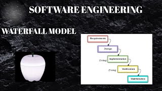 Software Engineering  Waterfall model software life cycle hindi and english [upl. by Lenahc]