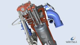 General Engine Working Principles  Wärtsilä [upl. by Tychonn]