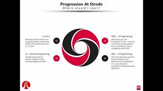 Engineering HNC amp HND at Strode College [upl. by Nyrhtakyram]