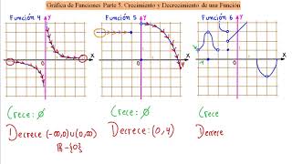 ►Aprende Rápido y Fácil los Intervalos de Crecimiento y Decrecimiento de una Función [upl. by Dibbell169]