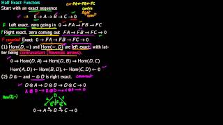 7 Left and Right Exact functors [upl. by Scurlock141]