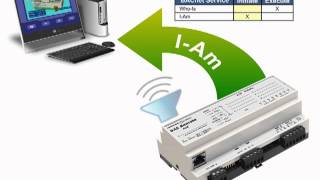 Understanding BACnet Part 6 BACnet BIBBs [upl. by Fi371]