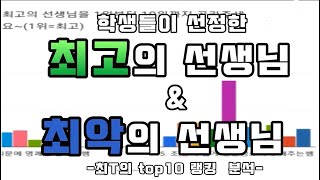 쌤프렌즈 최T 가 말하다 최악의 선생님과 최고의 선생님 유형 top10 랭킹 분석 [upl. by Ailana]