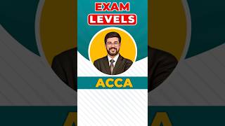 ACCA Exam Levels  ACCA Knowledge Level  ACCA Skill Level  ACCA Professional Level  shorts [upl. by Hilbert]