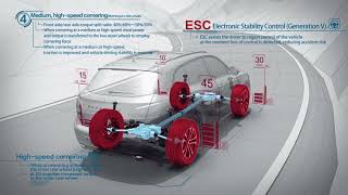 bORGWARD BX7 AWD SYSTEM HOW DOES IT WORKS [upl. by Ahsilek]