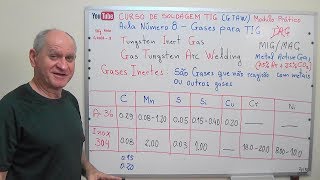 Curso de soldadura TIG GTAW  Clase 8  Gases para TIG [upl. by Hermine]