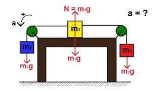 Physics  Pulley System on a Table 1 of 2 Frictionless Table [upl. by Llerihs]