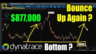 Dynatrace DT Bounce Up Again Did Stock Bottom [upl. by Morgan]