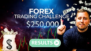 250000 Trading Challenge Results [upl. by Ydnarb]