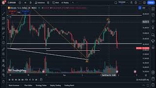 IS SHORT TERM CORRECTION DONE  BTC NFA TA [upl. by Essilevi]