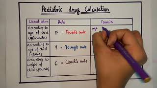 Drug Dose Calculation  Part 2 [upl. by Darcie]