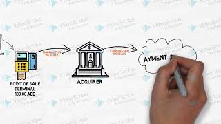 What is a payment gateway and how does it work  emerchantpay [upl. by Marius631]