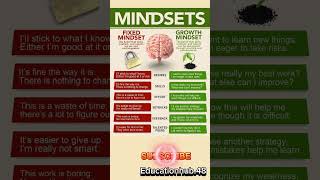 Fixed mindset vs growth mindset educational english englishlanguage educationhub48 [upl. by Smiley]