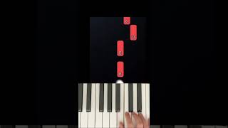 Gigachad eazy tutorial piano gigachad [upl. by Einnod]