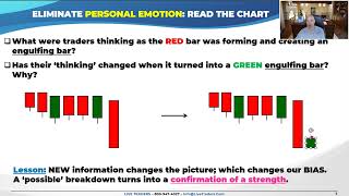 How to Make Trading Easier amp More Profitable NOW [upl. by Assela544]