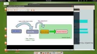 Linux Kernel Module Programming  06 Char Driver Block Driver Overview of Writing Device Driver [upl. by Assyli]