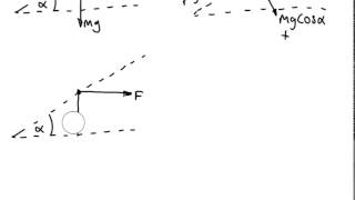 Forces on Inclined Planes 2 Horizontal forces [upl. by Nahseez]