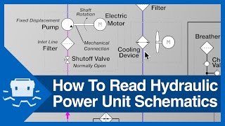 How To Read Hydraulic Power Unit Schematics [upl. by Nomaid]