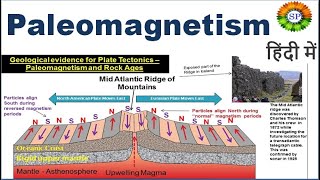 Paleomagnetism explained in detail [upl. by Odnam]