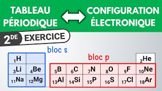 Structure électronique des atomes [upl. by Bosch]