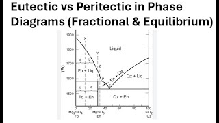 Eutectic and Peritectic in Phase Diagrams Equilibrium vs Fractional Crystallization and Melting [upl. by Griseldis882]