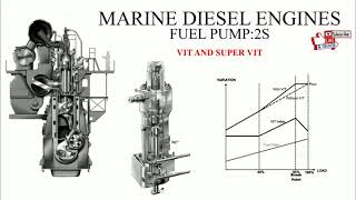 Marine diesel engine Fuel Pump 2S Variable injection timing VIT and Super VIT [upl. by Roxie]