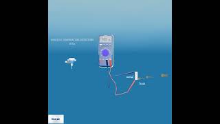 What is resistive temperature detector RTD [upl. by Ila]