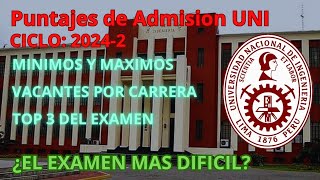 Puntajes Admision UNI 20242 nota mínima y máxima  Vacantes por carrera [upl. by Gayl]