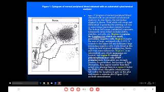 INTERPRETACION CLINICA DE LA CITOMETRIA HEMATICA  MED INTERNA [upl. by Asusej628]