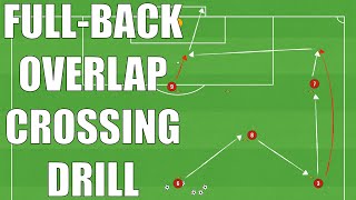 FullBack Overlap Crossing Drill  FootballSoccer [upl. by Eddina]