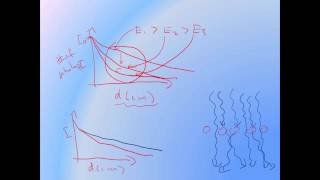 31  Photon beam attenuation and filtration in RT [upl. by Weidar]